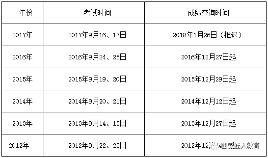 实有人口管理员专业知识_孔网分类