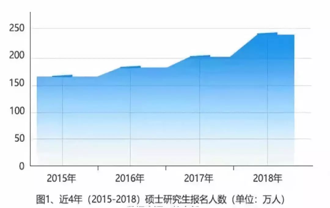 巴西人口数同比增长率 (2019年)_巴西地形人口分布图