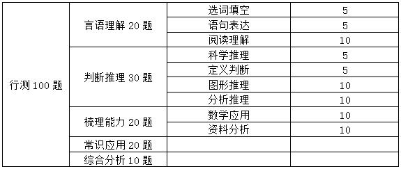 人口政策申论_申论答题卡(3)