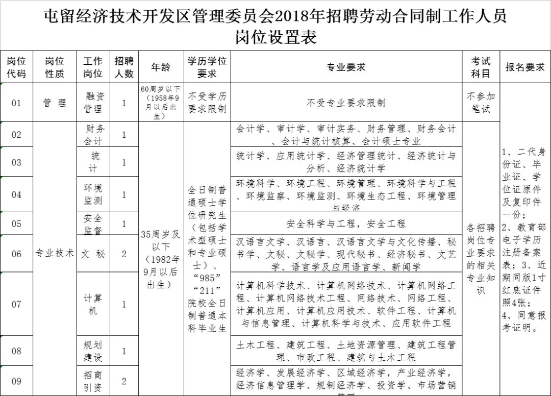 山西长治屯留区gdp_宝武 网络钢厂 落地屯留