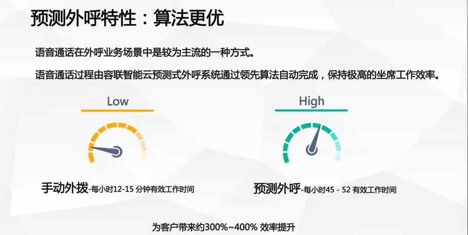 数据洞察 践行科技金融