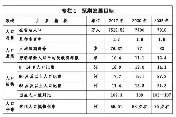 按照人口_人口普查