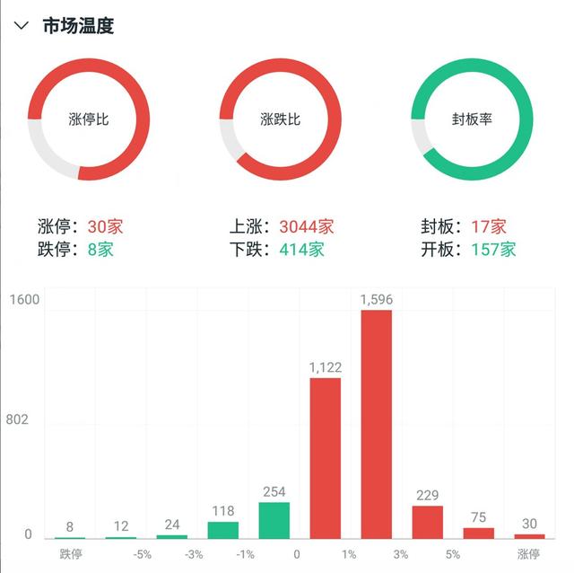 A股节前狂拉指数，节后的分化才是重头戏