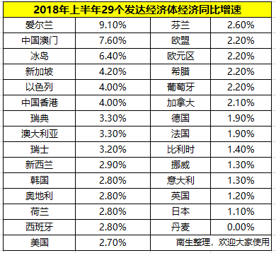 2019日本主要经济体GDP总量_我国经济gdp总量图