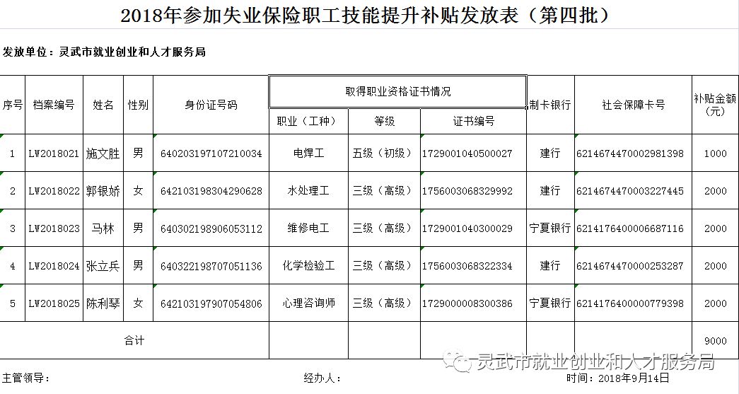 灵武人口_公告 关于灵武市2018年贫困人口动态调整名单公告