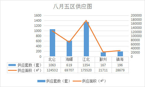 2021鄞州区gdp_超意外 一季度鄞州区GDP增幅居然垫底,而且