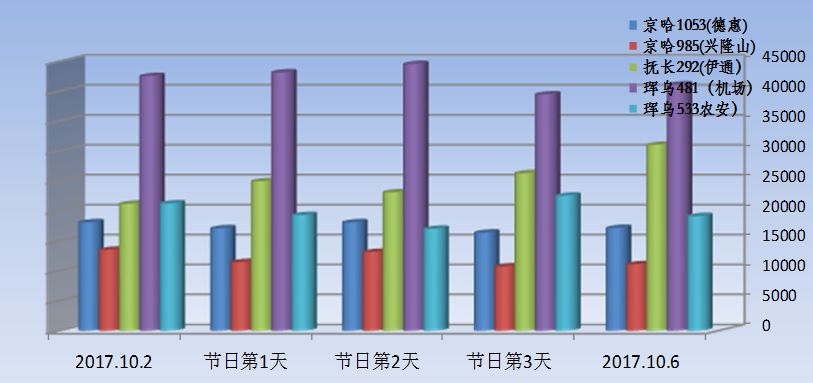 延边州机械人口增长_延边州地图