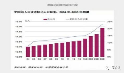 我国人口老龄化特点_我国人口老龄化图片