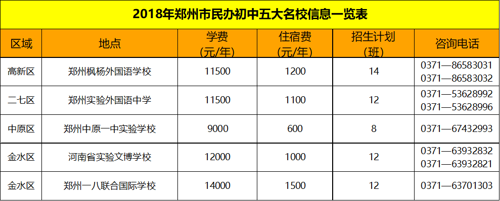 原来五大名校的特点都藏在学费里!