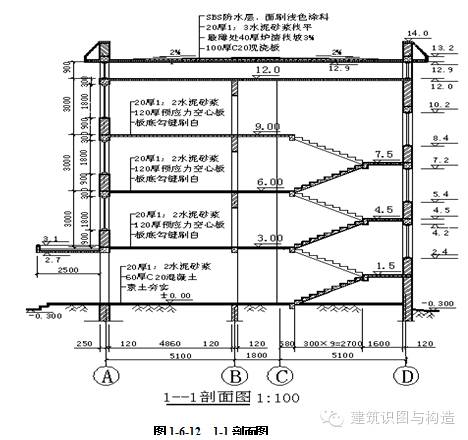 建筑施工图识读技巧五分钟解决识图PP电子 PP电子平台所有障碍(图5)