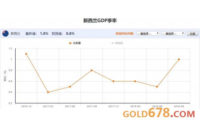 6月份gdp(2)