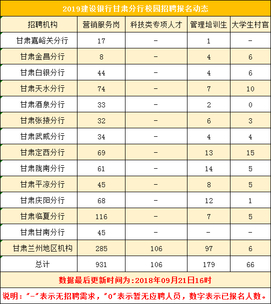 甘肃人口2018总人数_甘肃人口分布图(3)