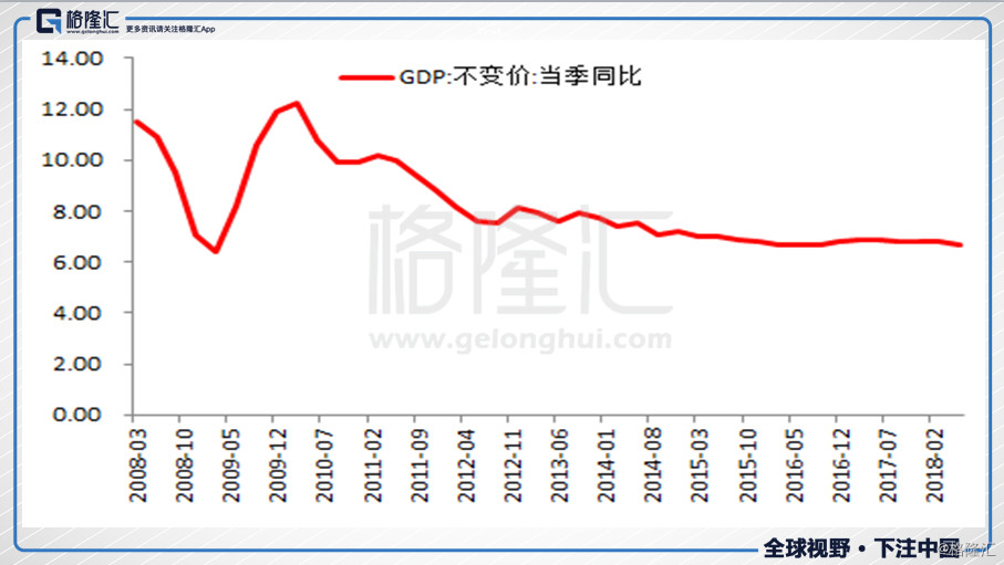 gdp是异常值吗_白带异常图片(2)