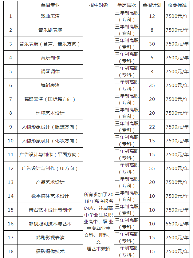 湖南艺术职业学院2019单独招生简章