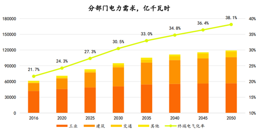 化石能源对GDP的贡献_欧盟国家仍然补贴化石能源,成为低碳转型的障碍(3)