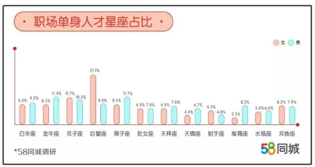 人口星座_人口普查图片