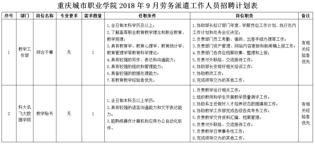 重庆劳务输出人口_劳务输出图