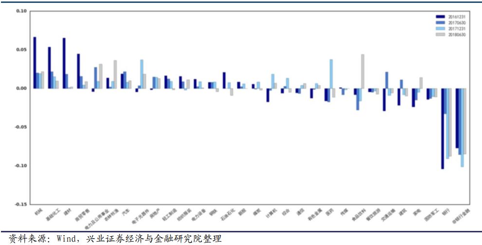 基金经理揭秘系列之十一：建信基金叶乐天