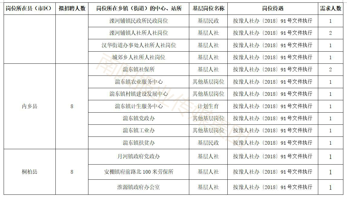 南阳市人口有多少_南阳市拥有1000万人口,能否发展为一流中心城市呢 答案其实(2)