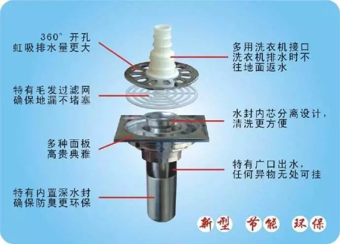 4,地漏的防臭功能现在市面上的地漏材质有黄铜,不锈钢和pvc等,大家