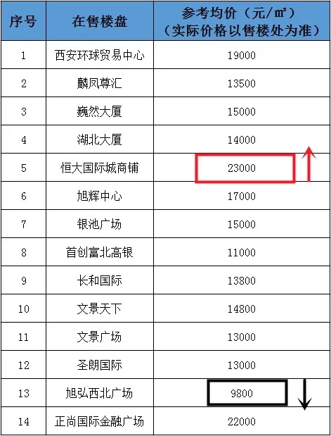 西咸新区17年gdp_西安及西咸新区地图(2)