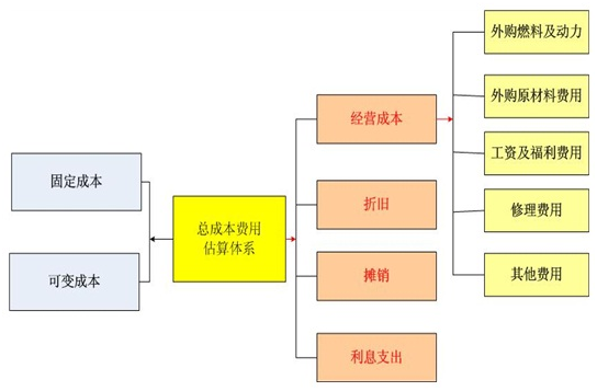 假定某竞争性经济体的总量生产函数(2)