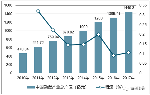 各国动漫产业gdp占比_动漫游戏行业发展迅猛 安全存储是重点