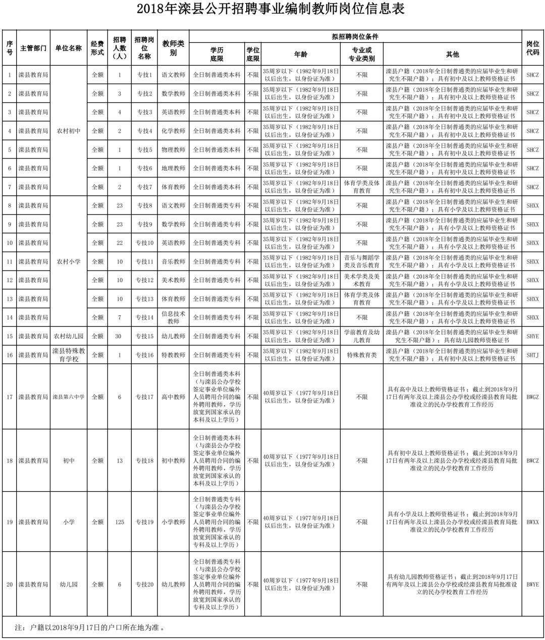 滦县招聘_11月11日滦县教师招聘冲刺预测指导讲座(3)