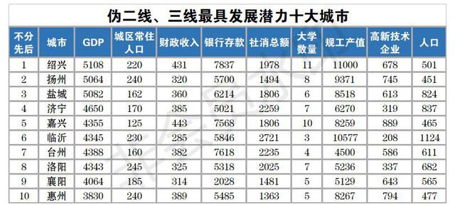 绍兴流出人口_绍兴黄酒(3)