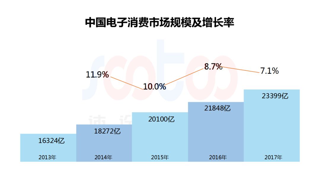 国内汽车行业经济总量_世界经济总量图片(2)