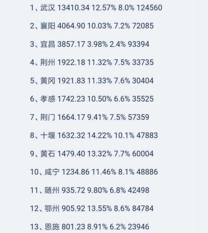 鄂州经济总量最新_鄂州最新城市规划图(2)