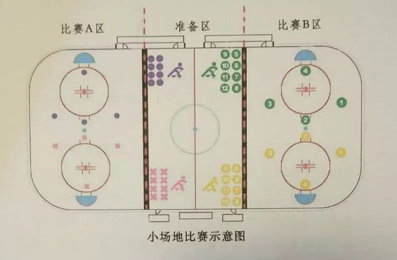 全国青少年u系列冰球赛十一举行,小场地3对3赛制亮相