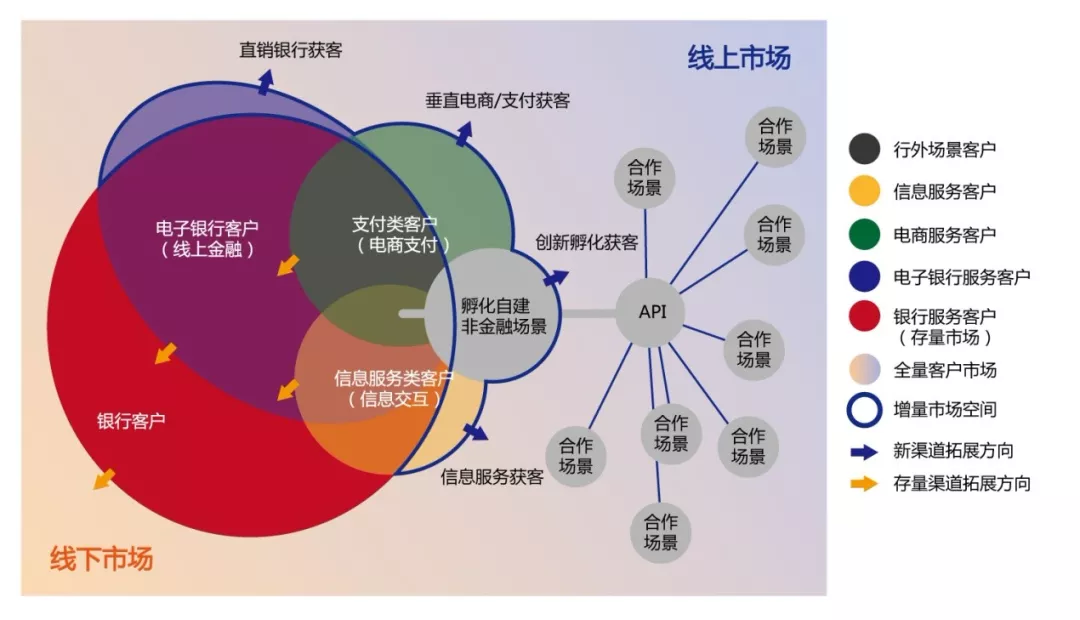 半岛电竞网站数字化营销：引颈企业走向告捷的数字化之途