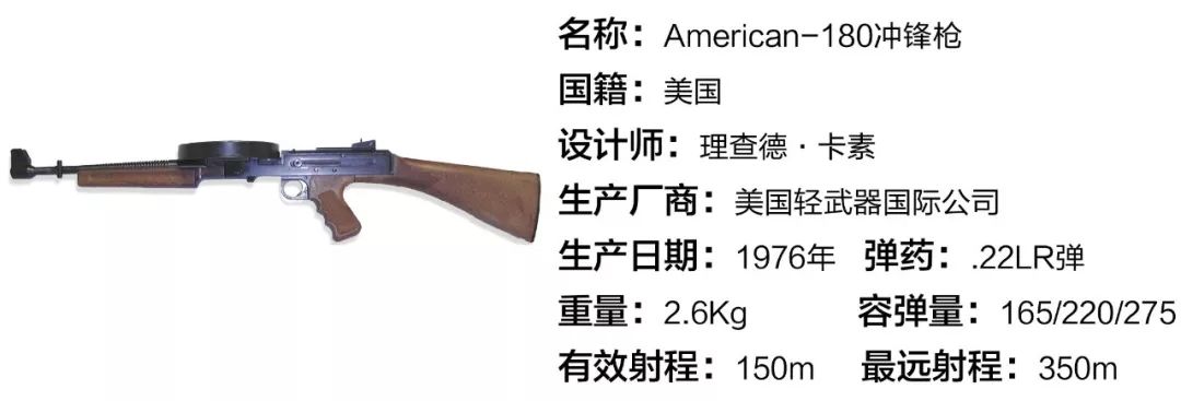 世界名枪赏析第一百二十七期american180冲锋枪