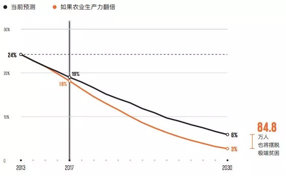 世界贫困人口数量_全球一半的贫困人口都居住在这五个国家