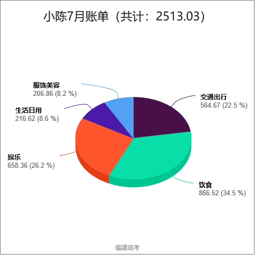 这份大学生理财攻略可以帮到你!