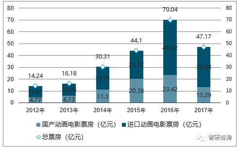 各国动漫产业gdp占比_动漫游戏行业发展迅猛 安全存储是重点