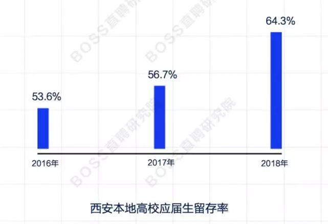 西安市2018人口增长率_西安市人口密度图(3)