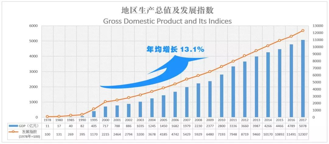 绍兴gdp_杭州人都在沿着这条线抢房,而现在,轮到绍兴了(2)