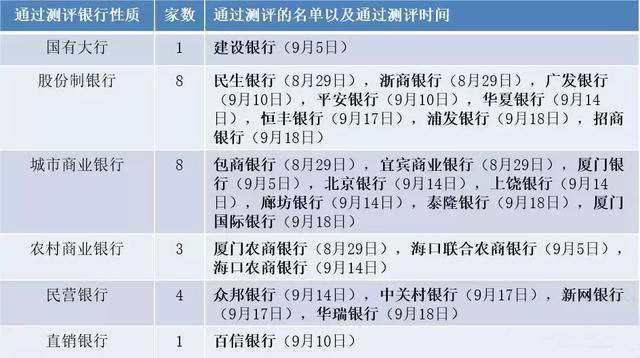 安徽省人口信息综合业务平台_西街道举办省人口信息综合业务平台操作培训班(2)