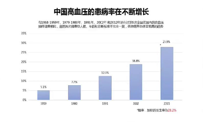 2018中国高血压防治指南上线了