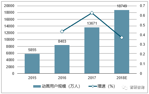 各国动漫产业gdp占比_动漫游戏行业发展迅猛 安全存储是重点(3)