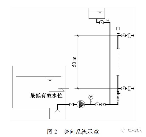 给水排水 | 自动喷水灭火系统中减压孔板的设置是否必要?