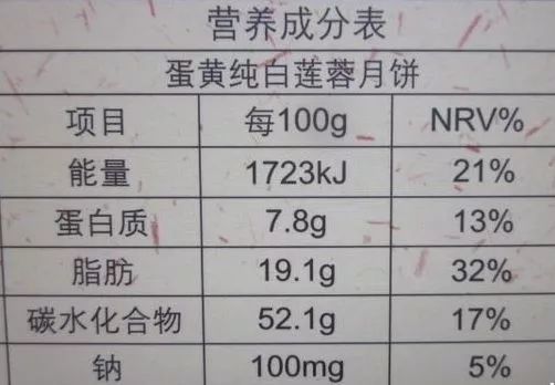 几张月饼包装上的营养成分表来看看.