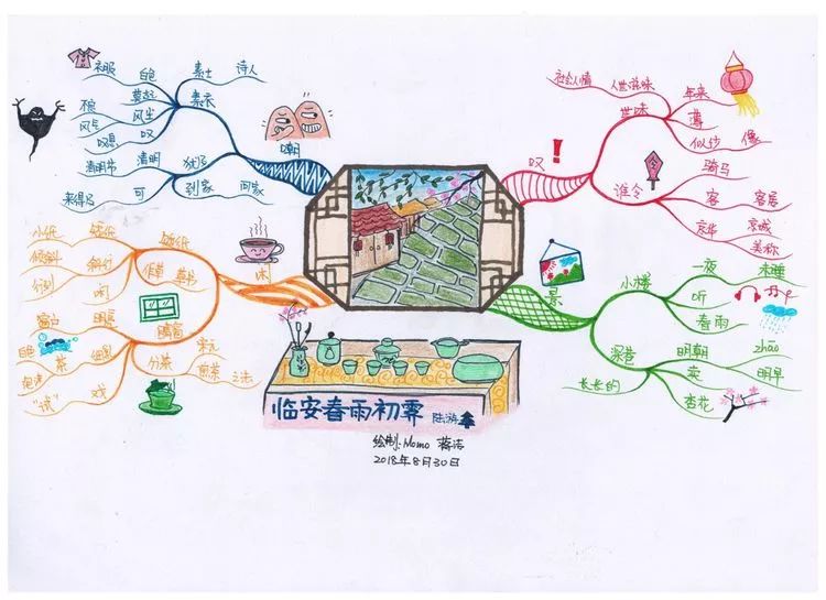 思维导图和古诗的约会