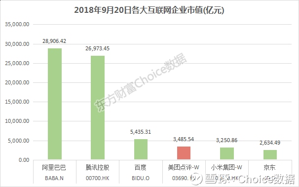 美团八年，打怪升级