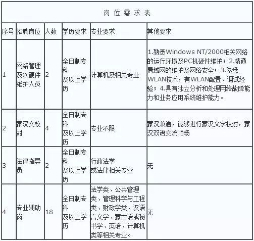 赤峰市红山城区人口_赤峰市红山公园图片