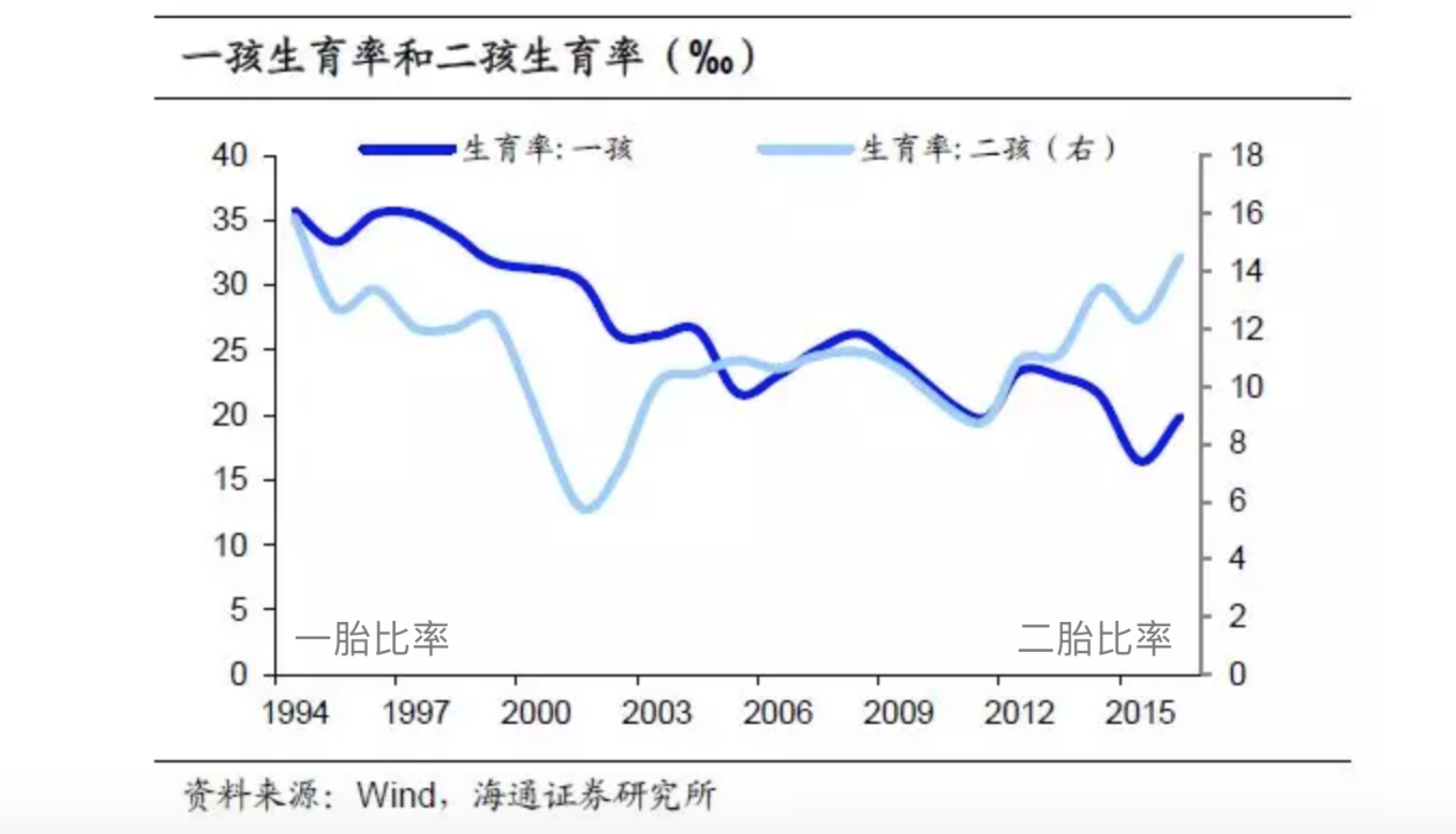 绍兴出生人口_绍兴黄酒