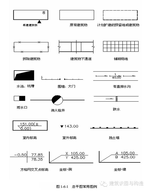 建筑施工图识读技巧五分钟解决识图PP电子 PP电子平台所有障碍(图1)