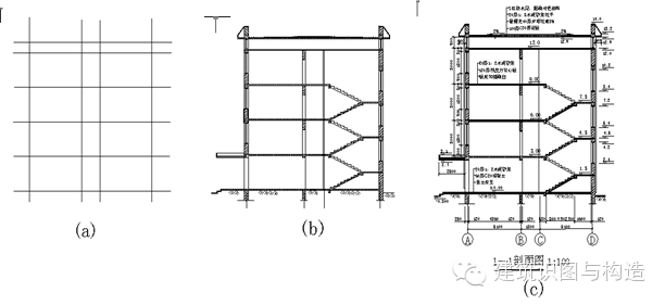 建筑施工图识读技巧五分钟解决识图PP电子 PP电子平台所有障碍(图6)